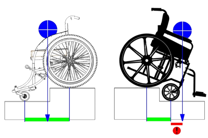 Wheelchair Rough Rider loc